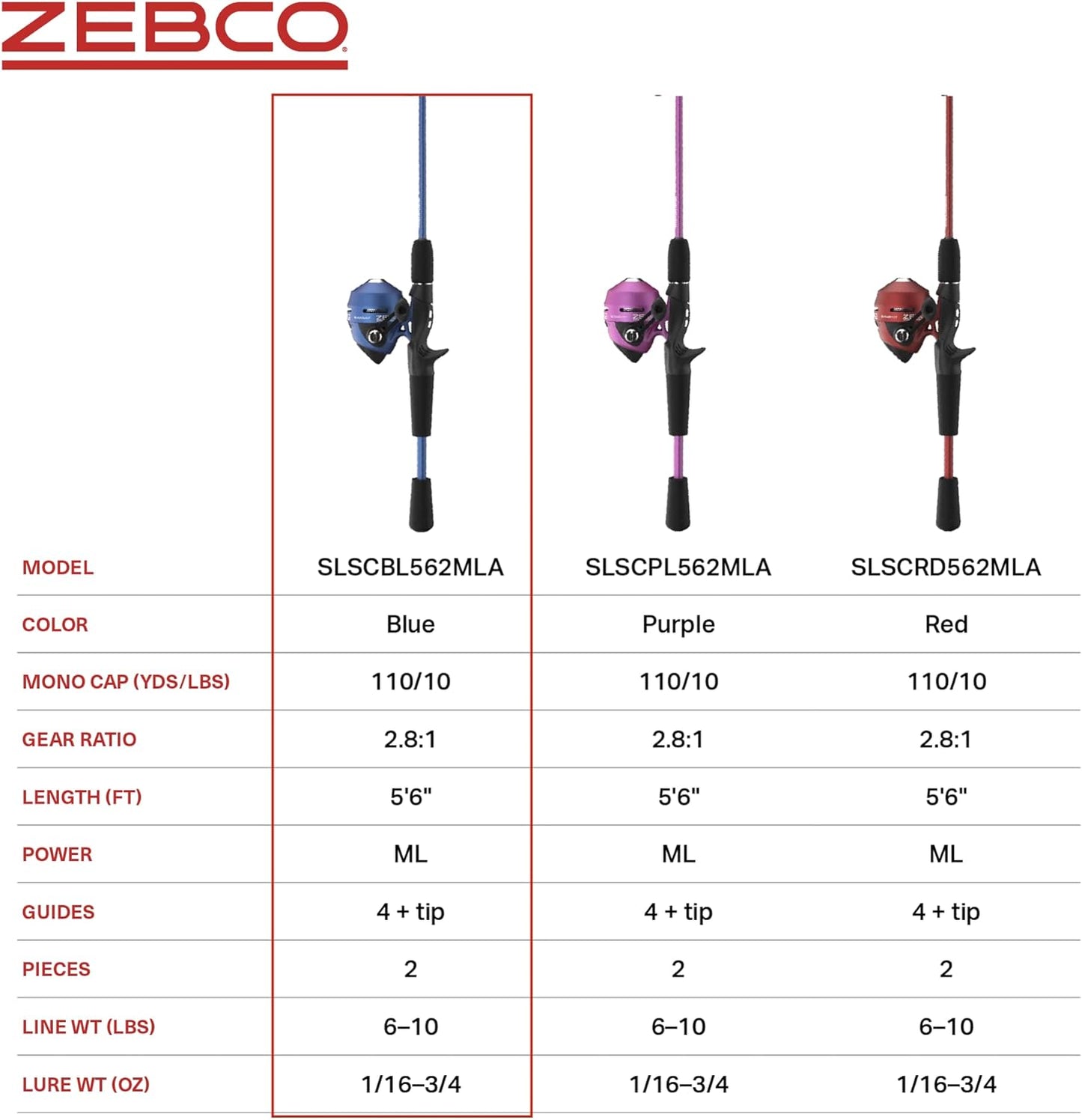 Reel and Fishing Rod Combo