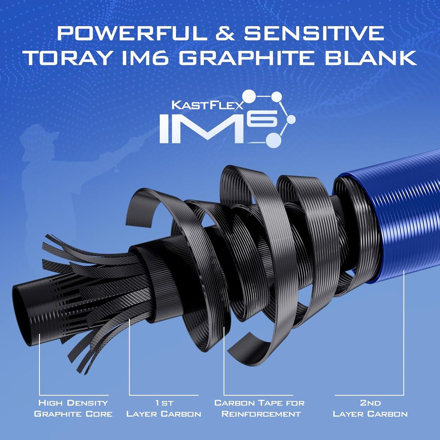 Fishing Rod and Reel Combo