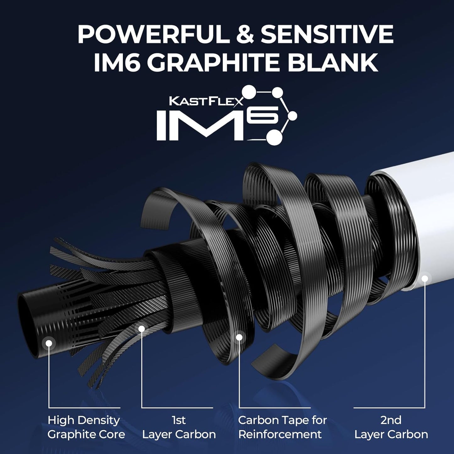 Fishing Rod and Reel Combo