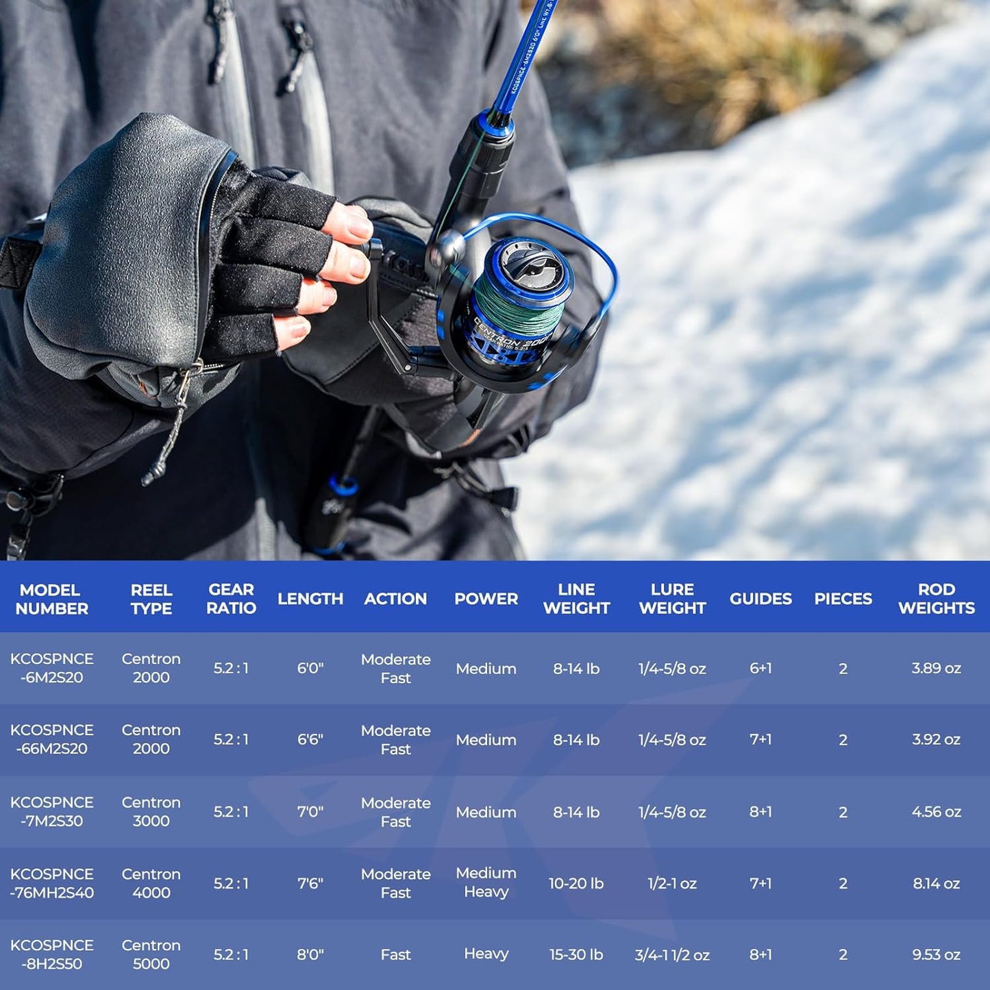 Fishing Rod and Reel Combo